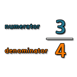 The numerator goes on top.  The denominator goes on the bottom.
